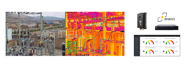 Thermal Dashboard