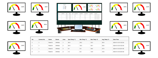 Thermal Dashboard