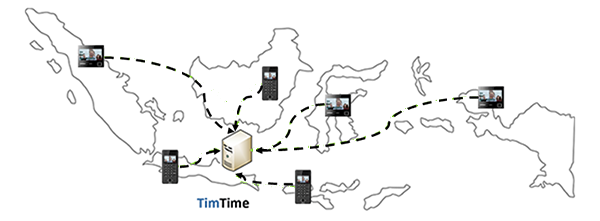 TimTime Dahua Auto Upload