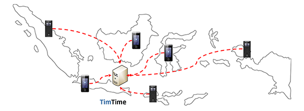 TimTime Hikvision Push SDK